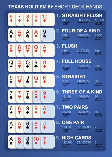 6  holdem poker